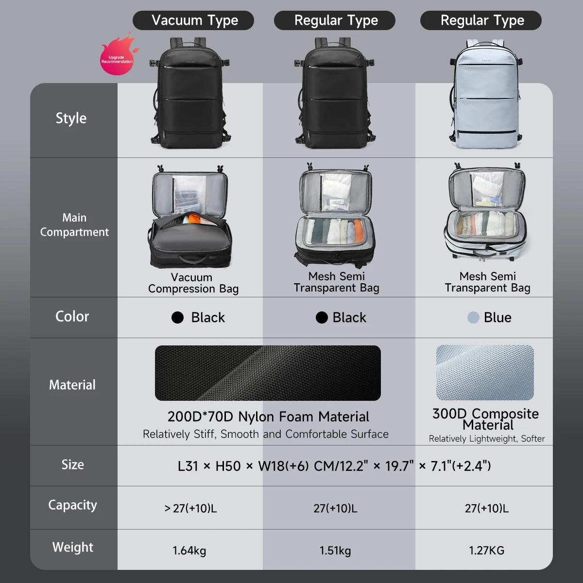 Vacuum Compression Backpacks Men Travel Backpack Expandable USB Bag Large Capacity 17 Laptop Bags for Schoo Cabin Bags